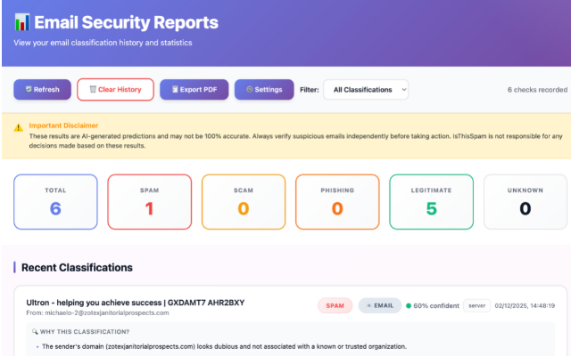 IsThisSpam email security dashboard showing classification results.